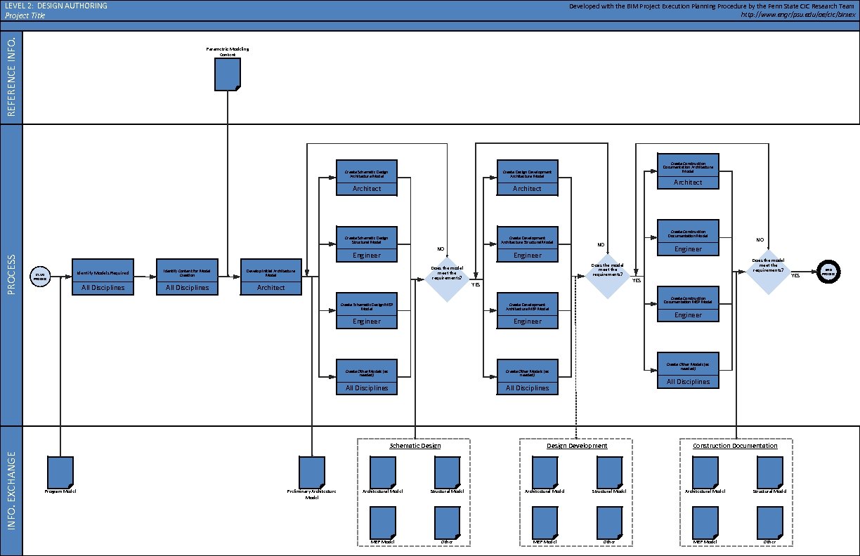 REFERENCE INFO. LEVEL 2: DESIGN AUTHORING Project Title Developed with the BIM Project Execution