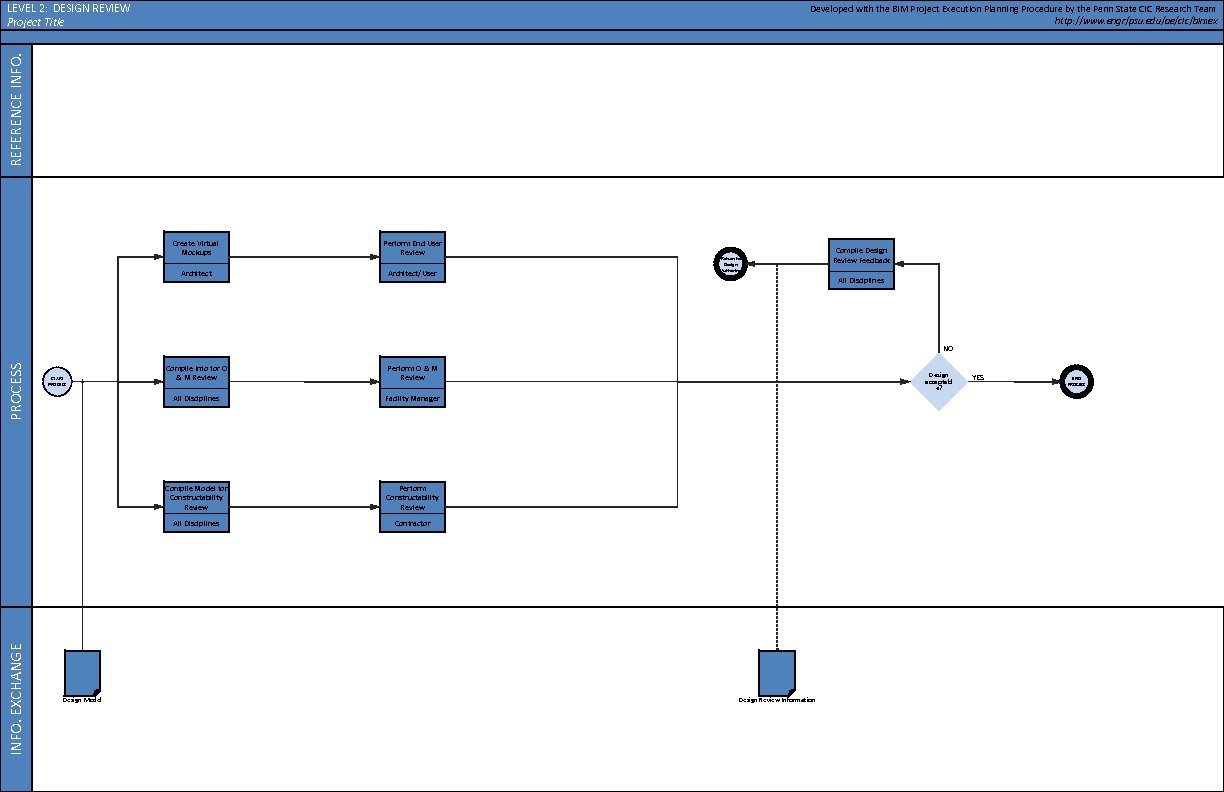 LEVEL 2: DESIGN REVIEW Project Title REFERENCE INFO. Developed with the BIM Project Execution