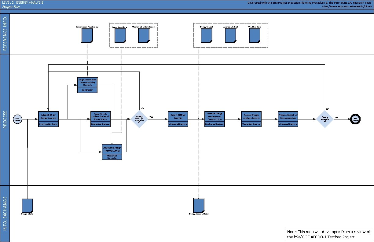 REFERENCE INFO. LEVEL 2: ENERGY ANALYSIS Project Title Developed with the BIM Project Execution