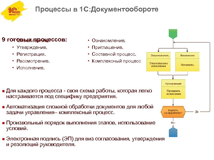 Схема 1с документооборот