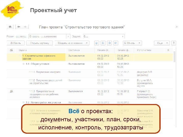 Проектный учет Всё о проектах: документы, участники, план, сроки, исполнение, контроль, трудозатраты 