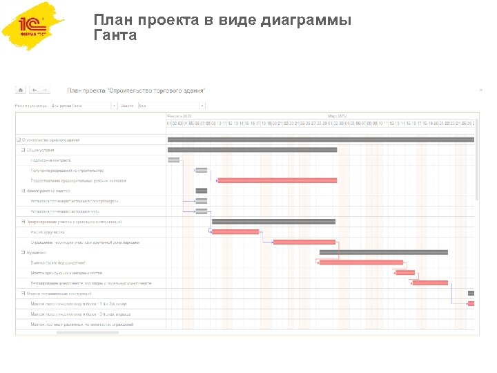 План проекта в виде диаграммы Ганта 