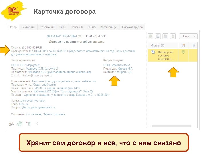 Карточка договора Хранит сам договор и все, что с ним связано 