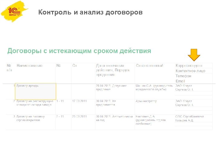 Контроль и анализ договоров 