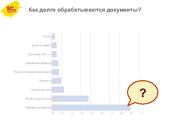 Как долго обрабатываются документы? ? 