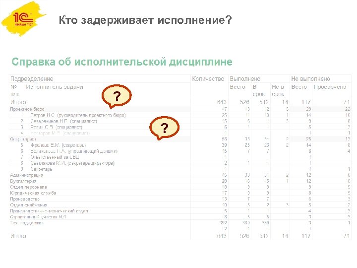 Кто задерживает исполнение? ? ? 