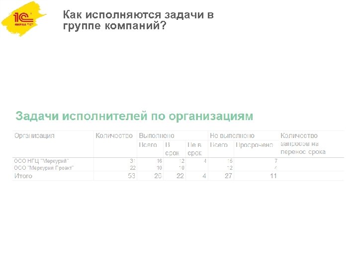 Как исполняются задачи в группе компаний? 