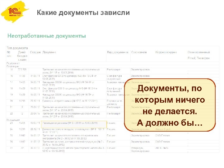 Какие документы зависли Документы, по которым ничего не делается. А должно бы… 