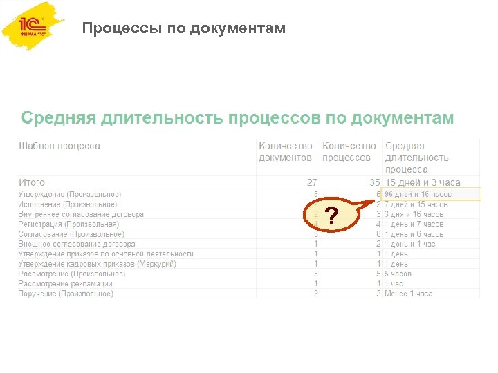 Процессы по документам ? 