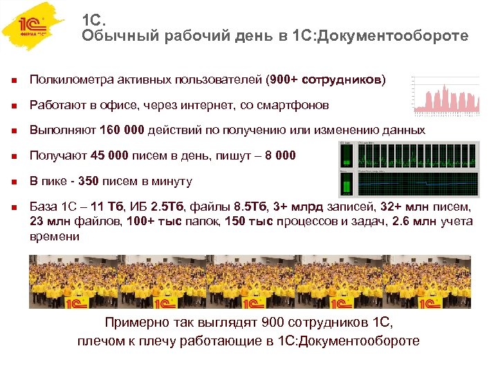 1 С. Обычный рабочий день в 1 С: Документообороте n Полкилометра активных пользователей (900+