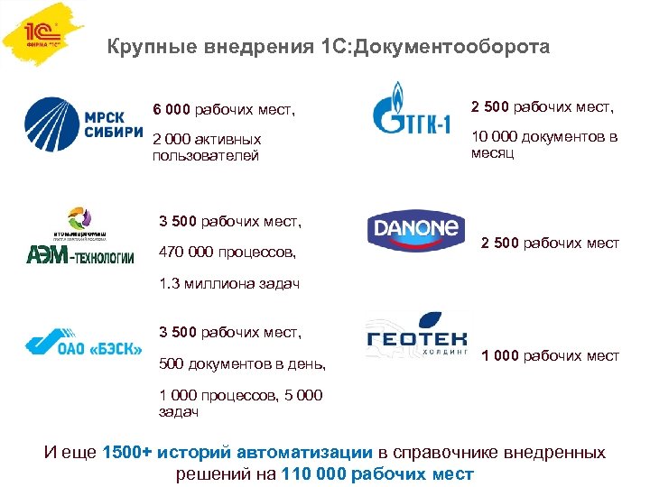 Крупные внедрения 1 С: Документооборота 6 000 рабочих мест, 2 500 рабочих мест, 2