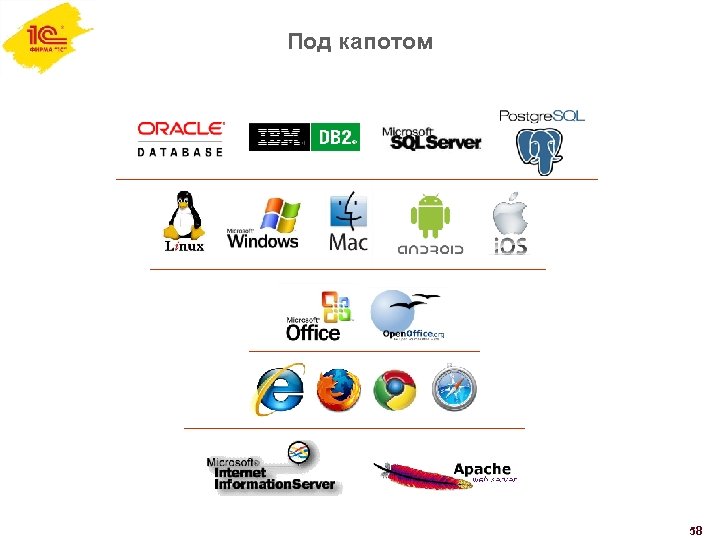 Под капотом 58 