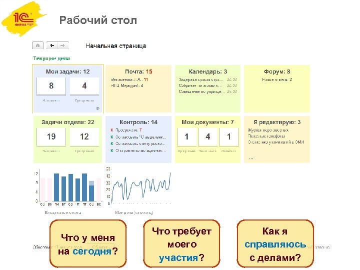 Рабочий стол Что у меня на сегодня? Что требует моего участия? Как я справляюсь