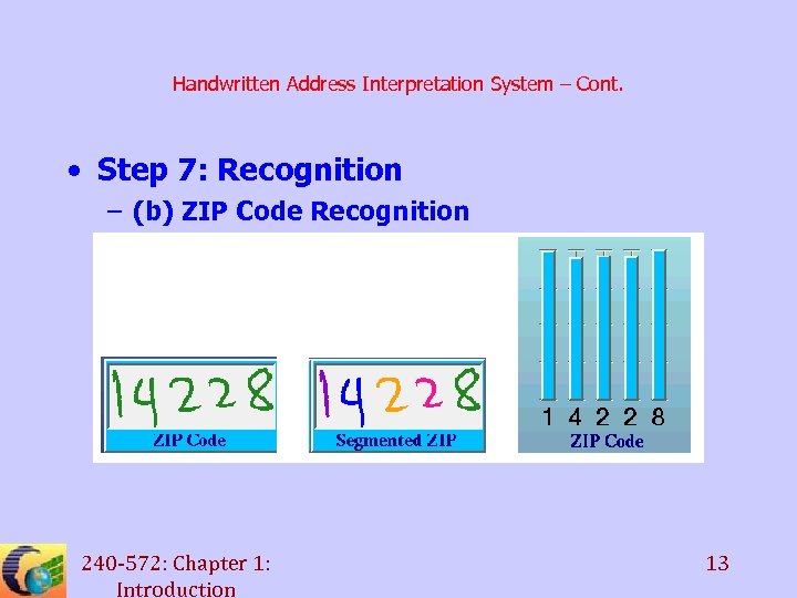 Handwritten Address Interpretation System – Cont. • Step 7: Recognition – (b) ZIP Code