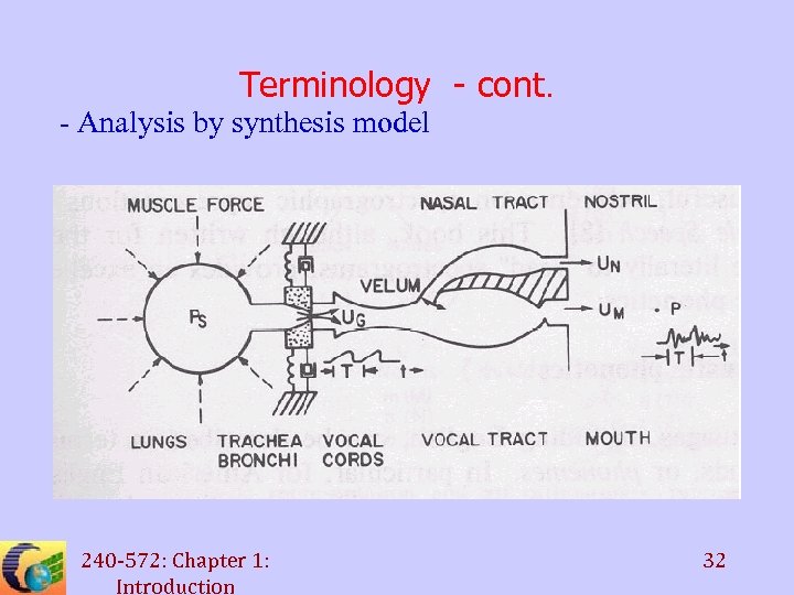 Terminology - cont. - Analysis by synthesis model 240 -572: Chapter 1: Introduction 32