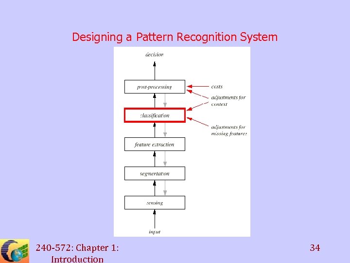 Designing a Pattern Recognition System 240 -572: Chapter 1: Introduction 34 