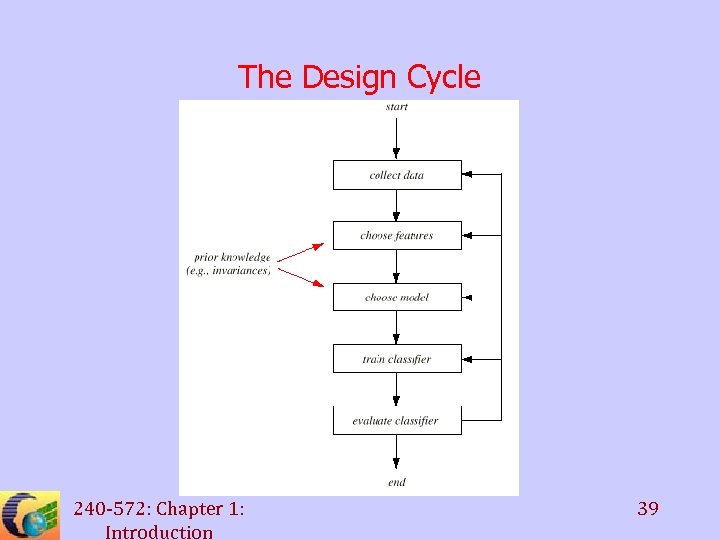 The Design Cycle 240 -572: Chapter 1: Introduction 39 