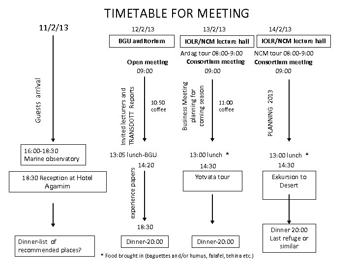 TIMETABLE FOR MEETING BGU auditorium 18: 30 Reception at Hotel Agamim 10: 50 coffee