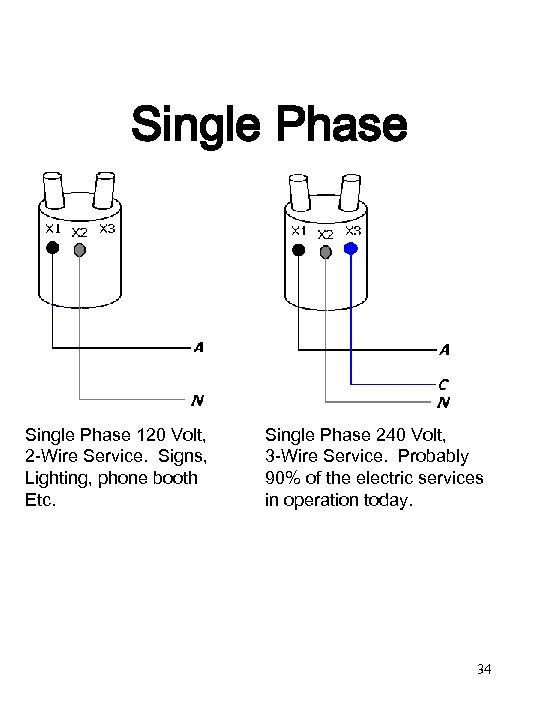 Single Phase 120 Volt, 2 -Wire Service. Signs, Lighting, phone booth Etc. Single Phase