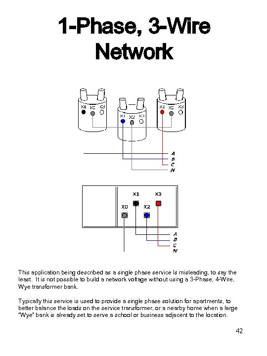 1 -Phase, 3 -Wire Network This application being described as a single phase service