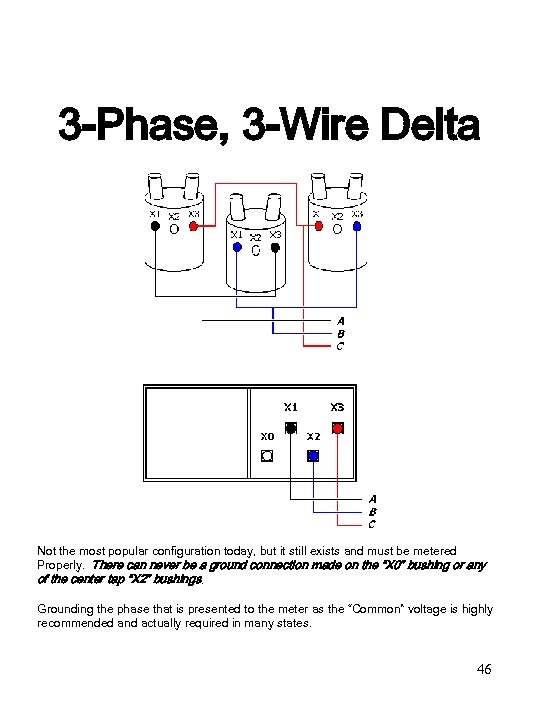 3 -Phase, 3 -Wire Delta Not the most popular configuration today, but it still