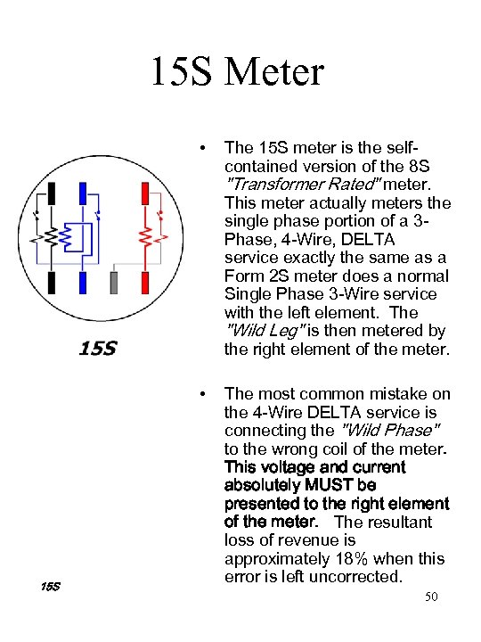 15 S Meter • • 15 S The 15 S meter is the selfcontained