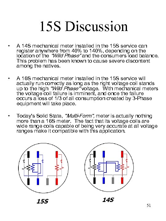 15 S Discussion • A 14 S mechanical meter installed in the 15 S