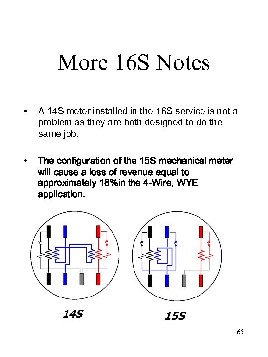 More 16 S Notes • A 14 S meter installed in the 16 S