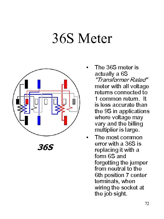 36 S Meter • The 36 S meter is actually a 6 S "Transformer