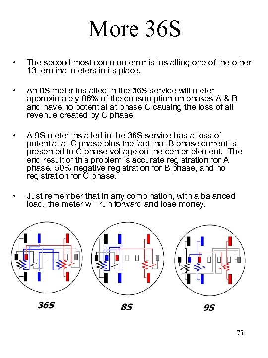 More 36 S • The second most common error is installing one of the