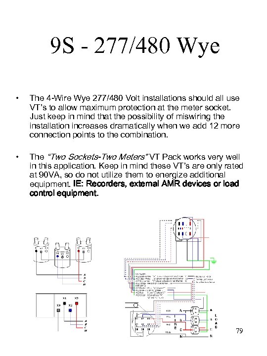 9 S - 277/480 Wye • The 4 -Wire Wye 277/480 Volt installations should