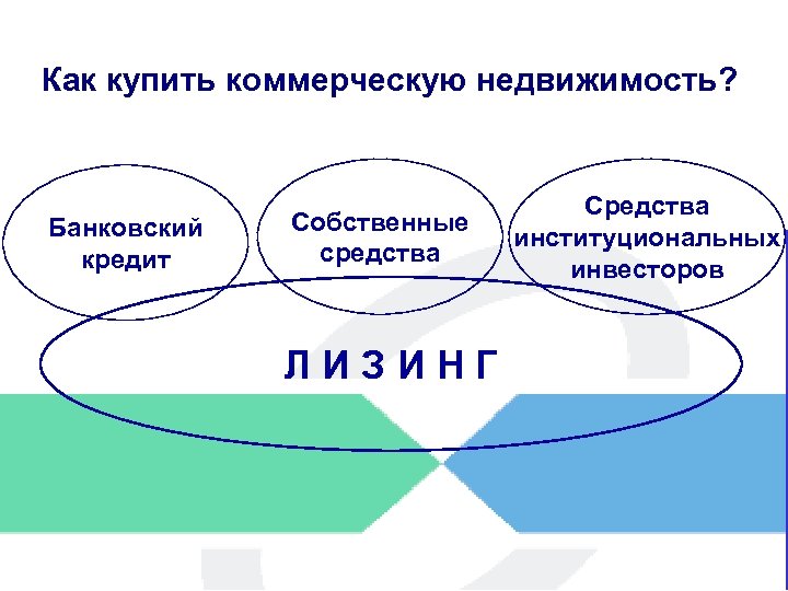 Как купить коммерческую недвижимость? Банковский кредит Собственные средства ЛИЗИНГ Средства институциональных инвесторов 