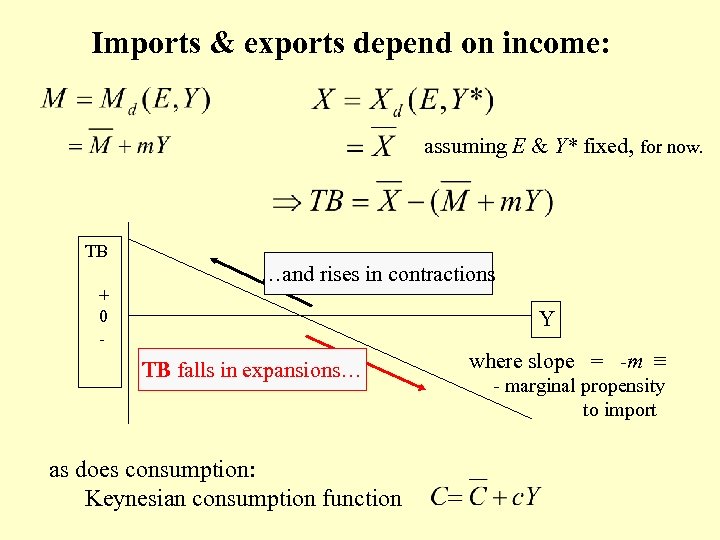 Imports & exports depend on income: assuming E & Y* fixed, for now. TB