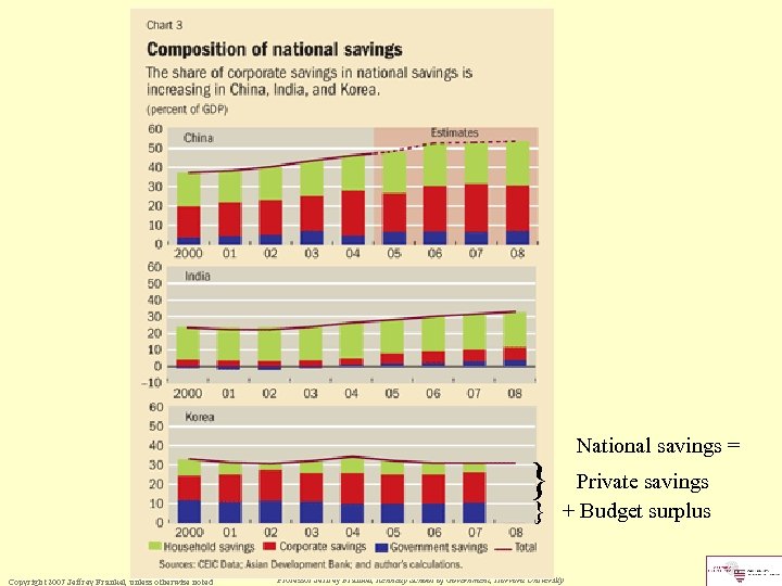 } } Copyright 2007 Jeffrey Frankel, unless otherwise noted National savings = Private savings