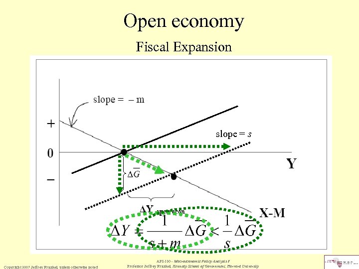 Open economy Fiscal Expansion slope = s Copyright 2007 Jeffrey Frankel, unless otherwise noted