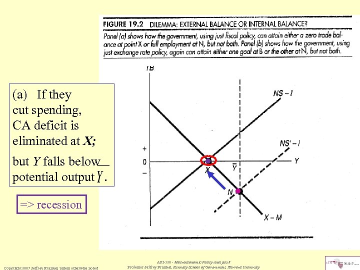 (a) If they cut spending, CA deficit is eliminated at X; but Y falls