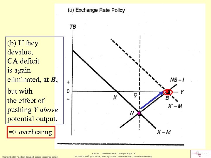 (b) If they devalue, CA deficit is again eliminated, at B, but with the