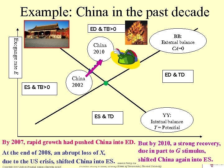 Example: China in the past decade ED & TB>0 Excgange rate E China 2010