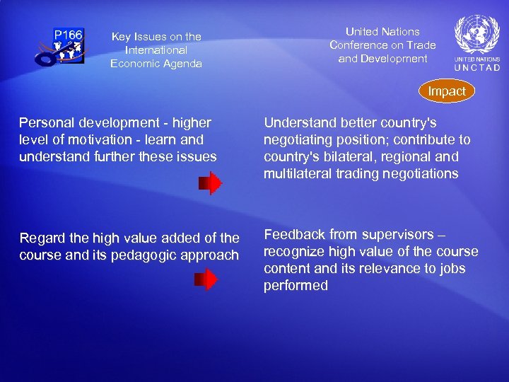 Key Issues on the International Economic Agenda United Nations Conference on Trade and Development