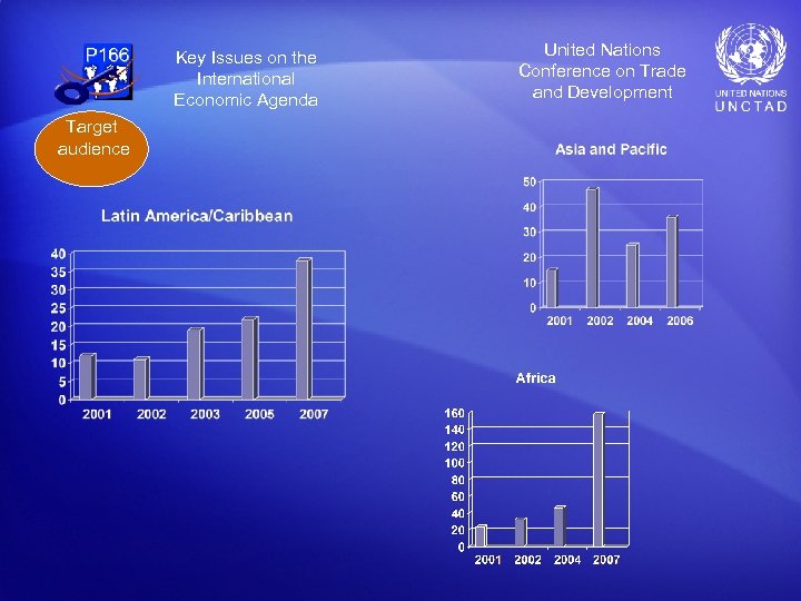 Key Issues on the International Economic Agenda Target audience United Nations Conference on Trade