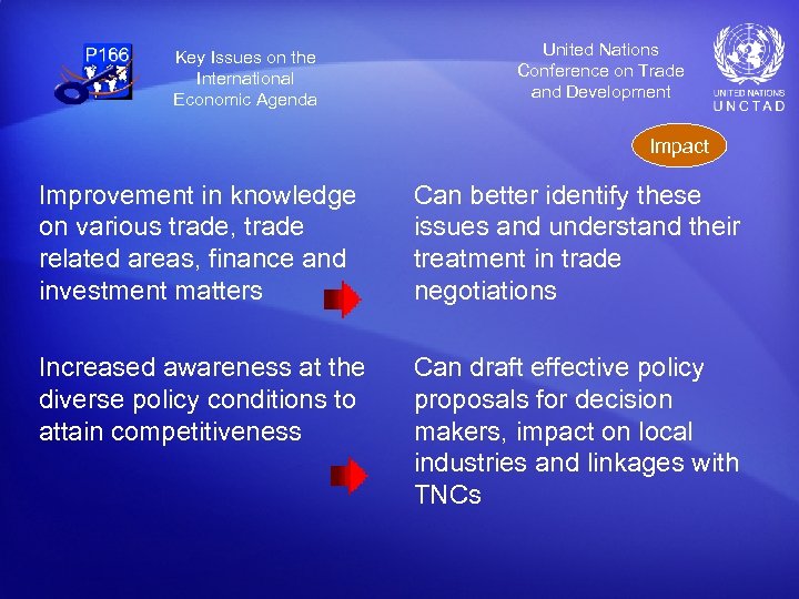 Key Issues on the International Economic Agenda United Nations Conference on Trade and Development