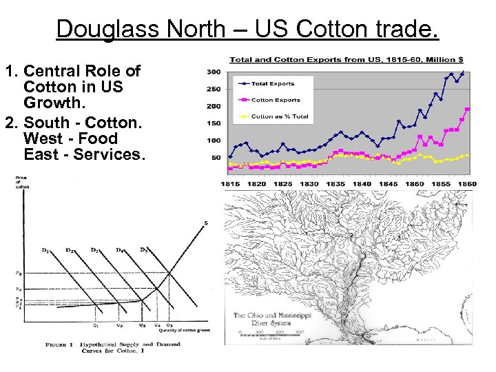 Douglass North – US Cotton trade. 1. Central Role of Cotton in US Growth.