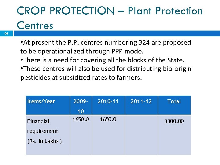 64 CROP PROTECTION – Plant Protection Centres • At present the P. P. centres