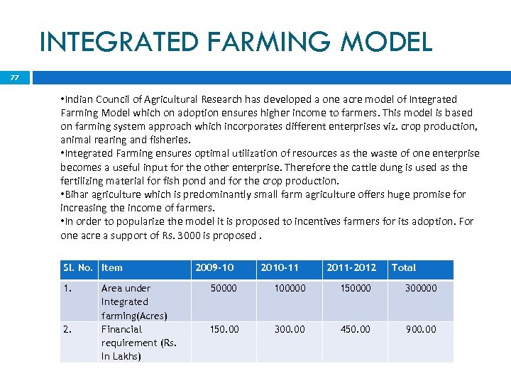 INTEGRATED FARMING MODEL 77 • Indian Council of Agricultural Research has developed a one