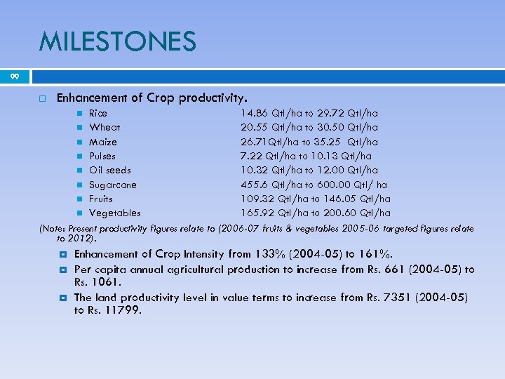 MILESTONES 99 Enhancement of Crop productivity. Rice Wheat Maize Pulses Oil seeds Sugarcane Fruits