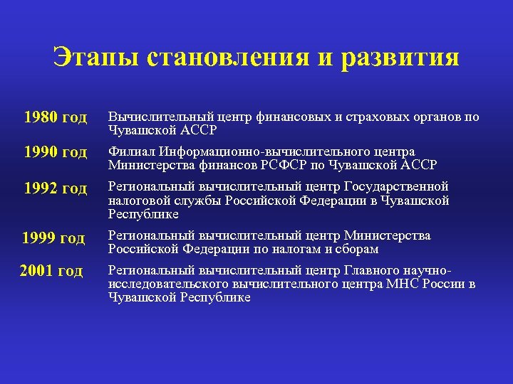 Этапы становления и развития 1980 год 1992 год 1999 год 2001 год Вычислительный центр