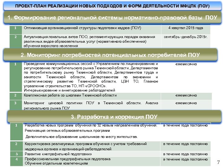 Область действия проекта. Показатели реализации программы развития Поу. Проект многофункционального центра прикладных квалификаций. Разбор Поу план. Поу кадровый состав.