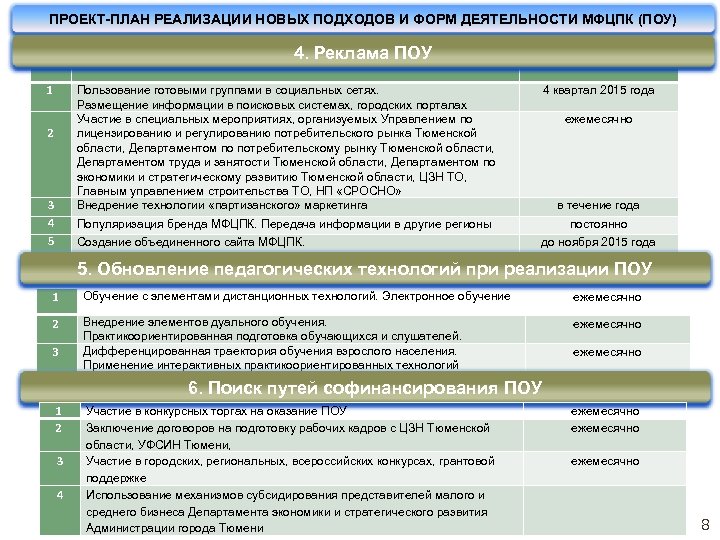 Что такое план реализации