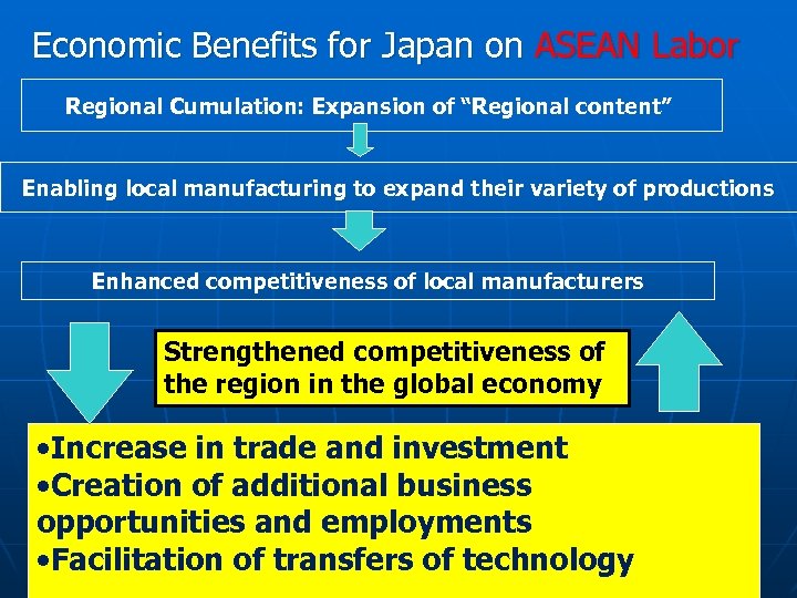 Economic Benefits for Japan on ASEAN Labor Regional Cumulation: Expansion of “Regional content” Enabling