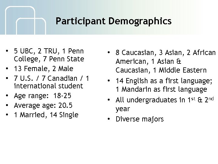 Participant Demographics • 5 UBC, 2 TRU, 1 Penn College, 7 Penn State •